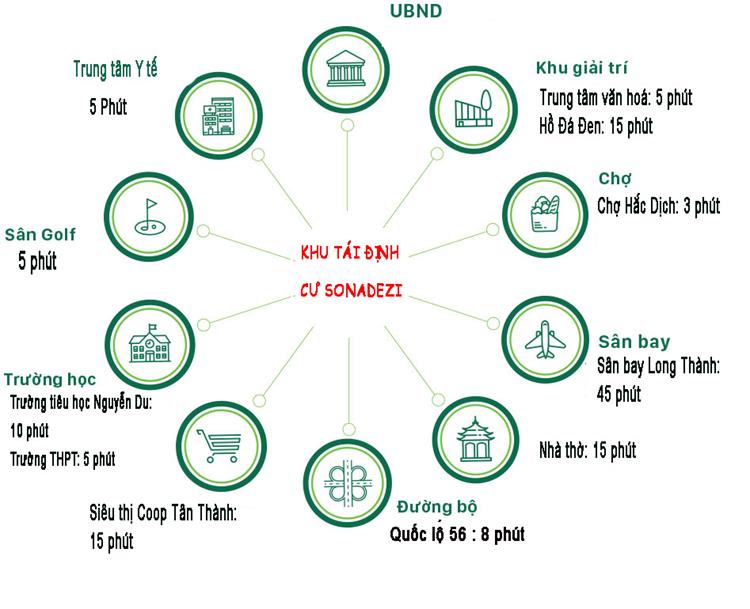 Khu tái định cư Sonadezi Châu Đức