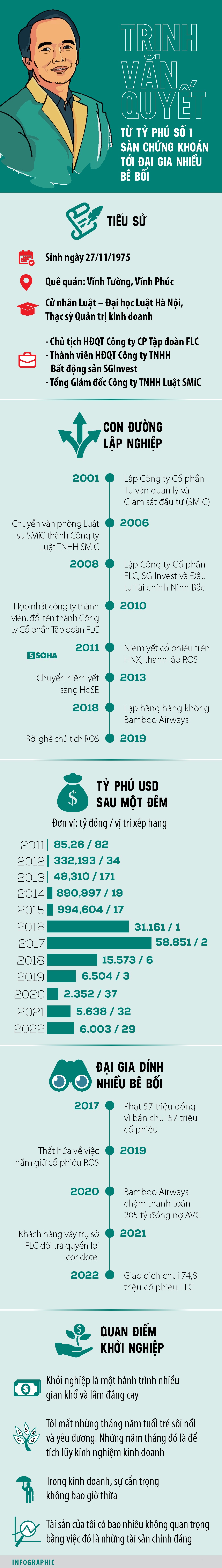GameThuVi.Com - Trịnh Văn Quyết - Từ tỷ phú số 1 sàn chứng khoán tới đại gia nhiều Bê Bối 16