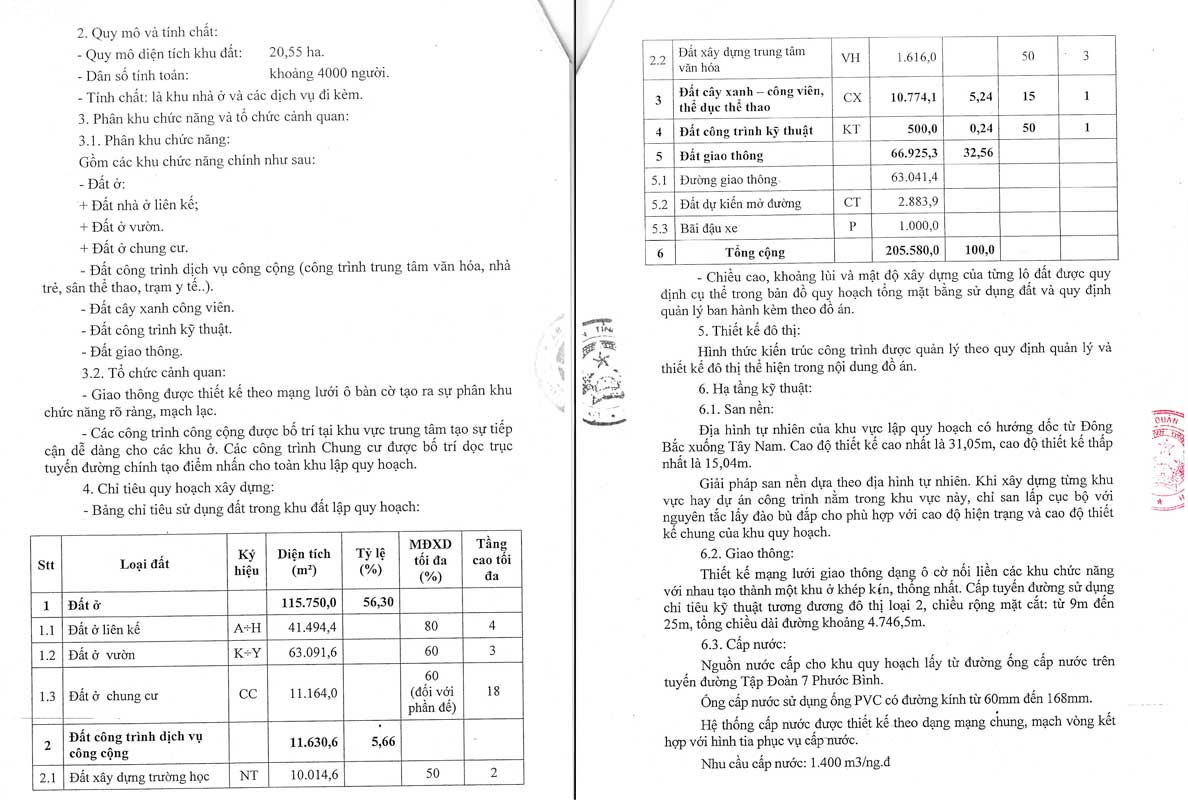 Quy hoạch Phú Mỹ Gold City