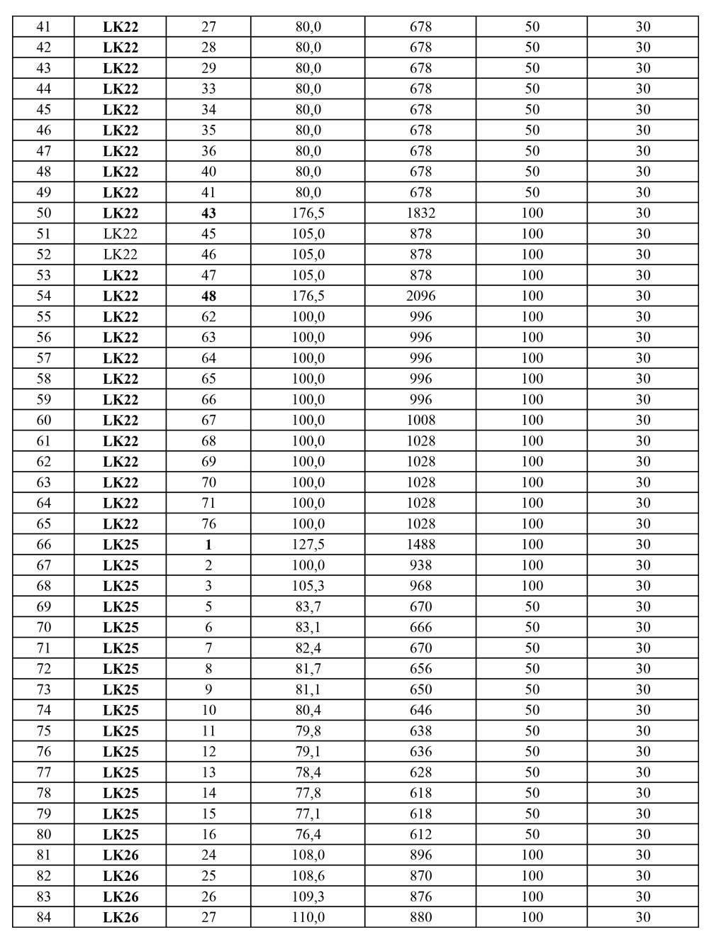 Bảng giá dự án Đức Phát 3 giai đoạn 2