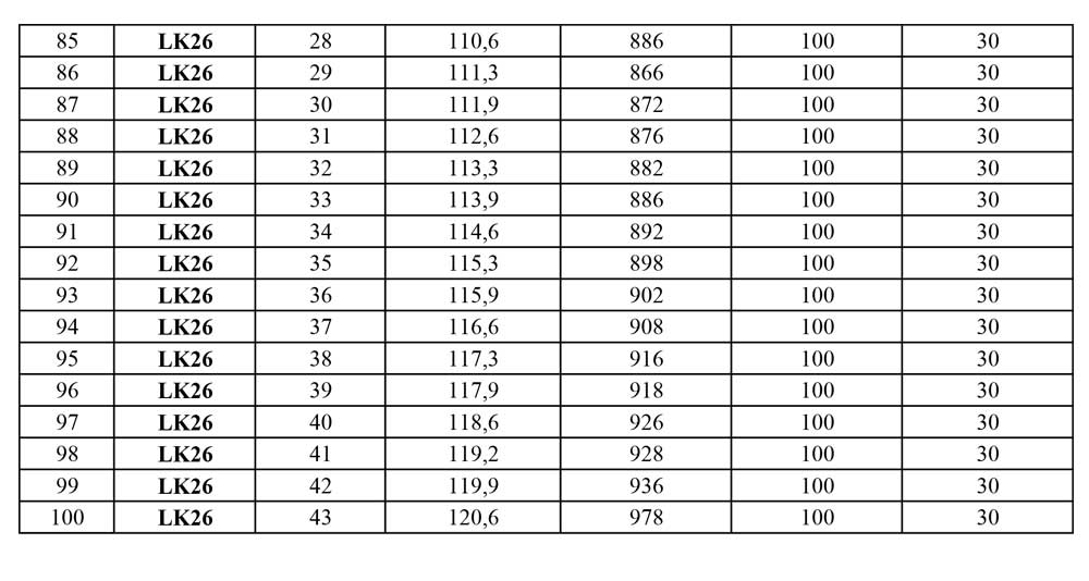 Bảng giá dự án Đức Phát 3 giai đoạn 2