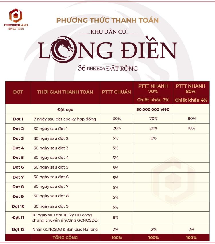 Phương thức thanh toán dự án Khu dân cư Long Điền Bà Rịa 