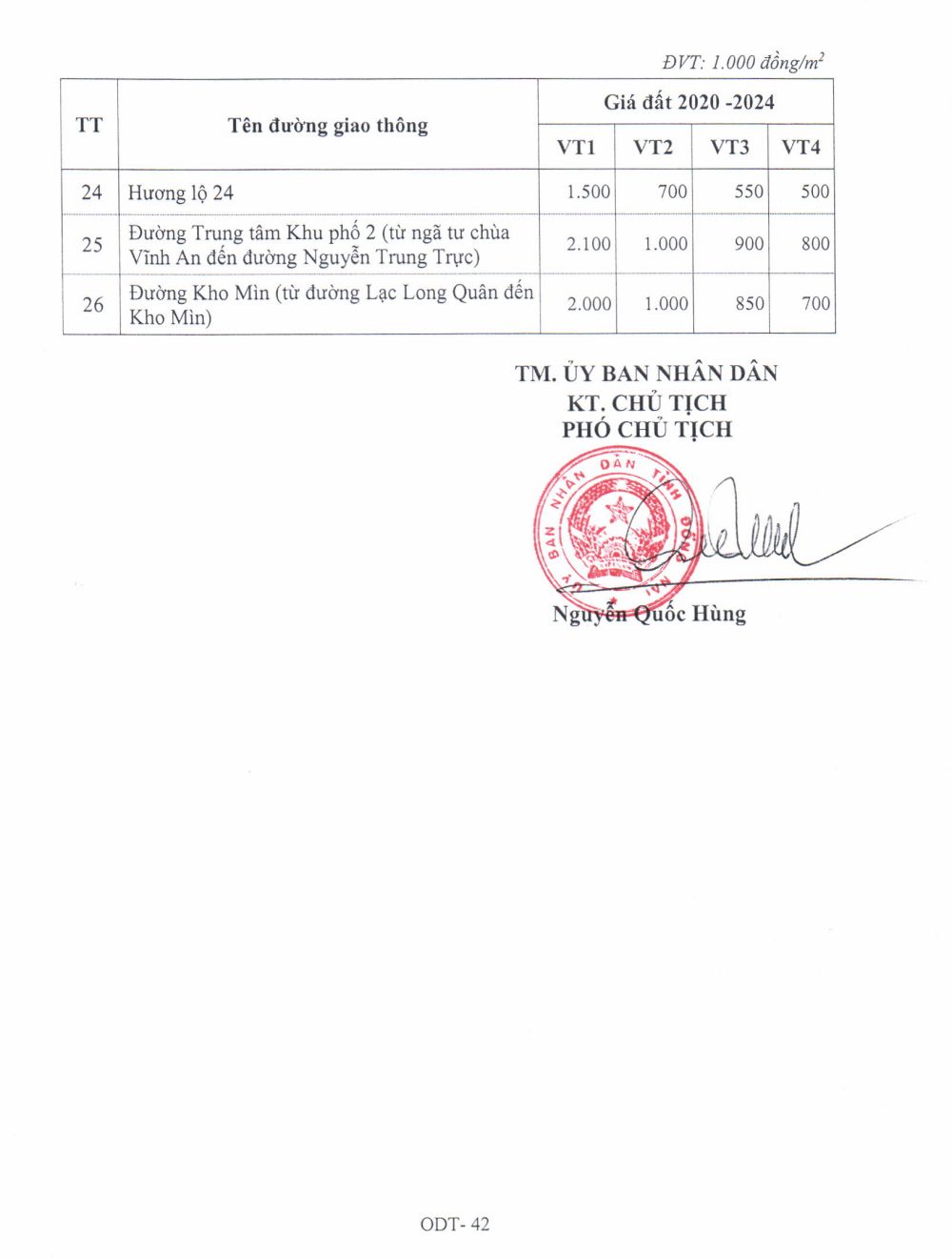 Bảng giá đất ở Đô thị tại Đồng Nai năm 2020