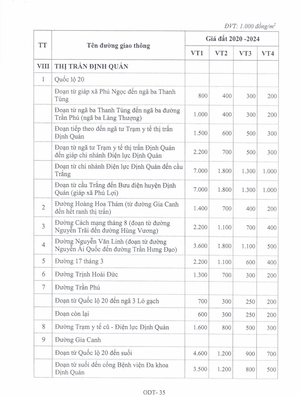 Bảng giá đất ở Đô thị tại Đồng Nai năm 2020