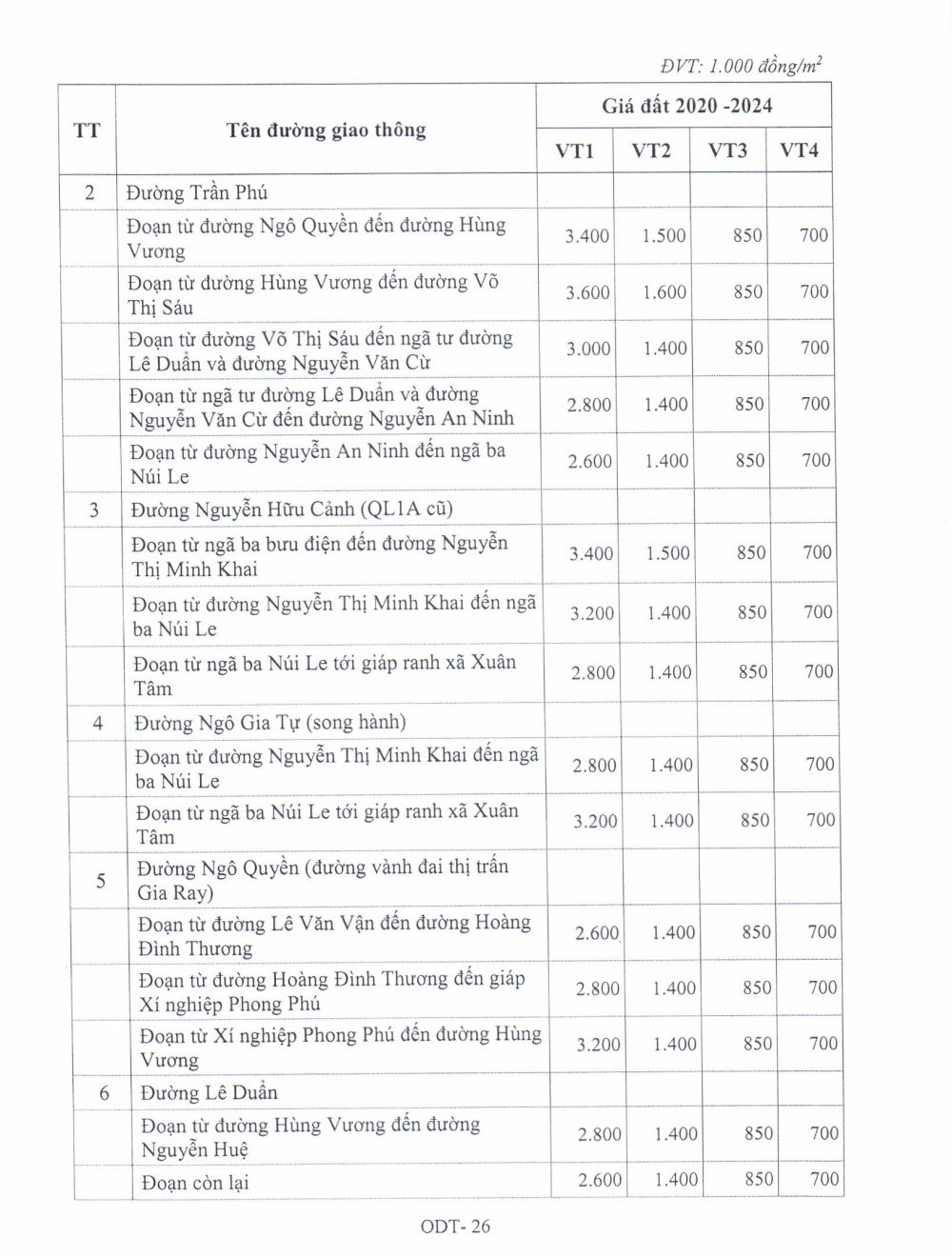 Bảng giá đất ở Đô thị tại Đồng Nai năm 2020
