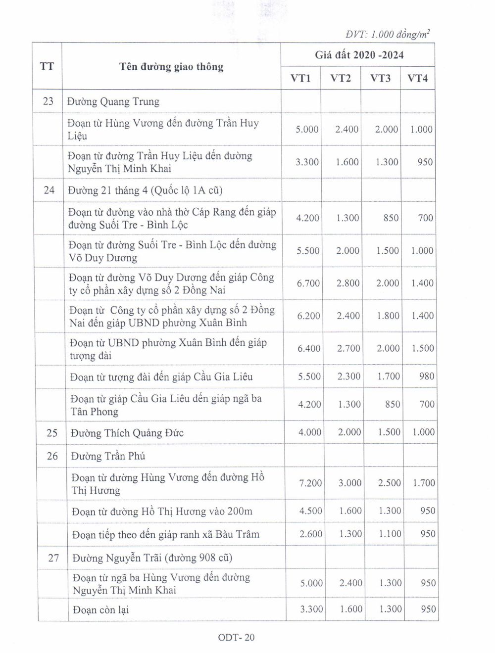 Bảng giá đất ở Đô thị tại Đồng Nai năm 2020