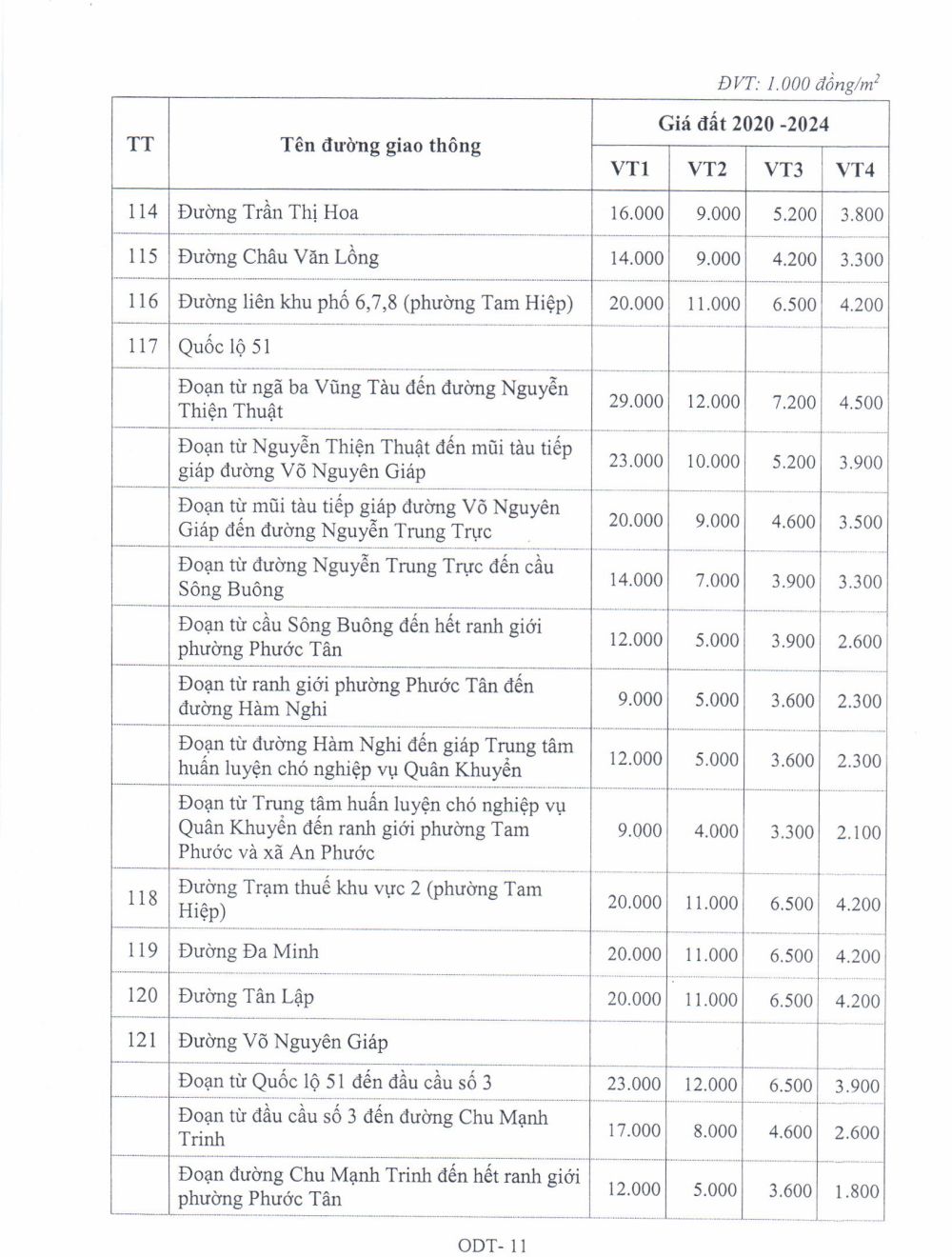 Bảng giá đất ở Đô thị tại Đồng Nai năm 2020