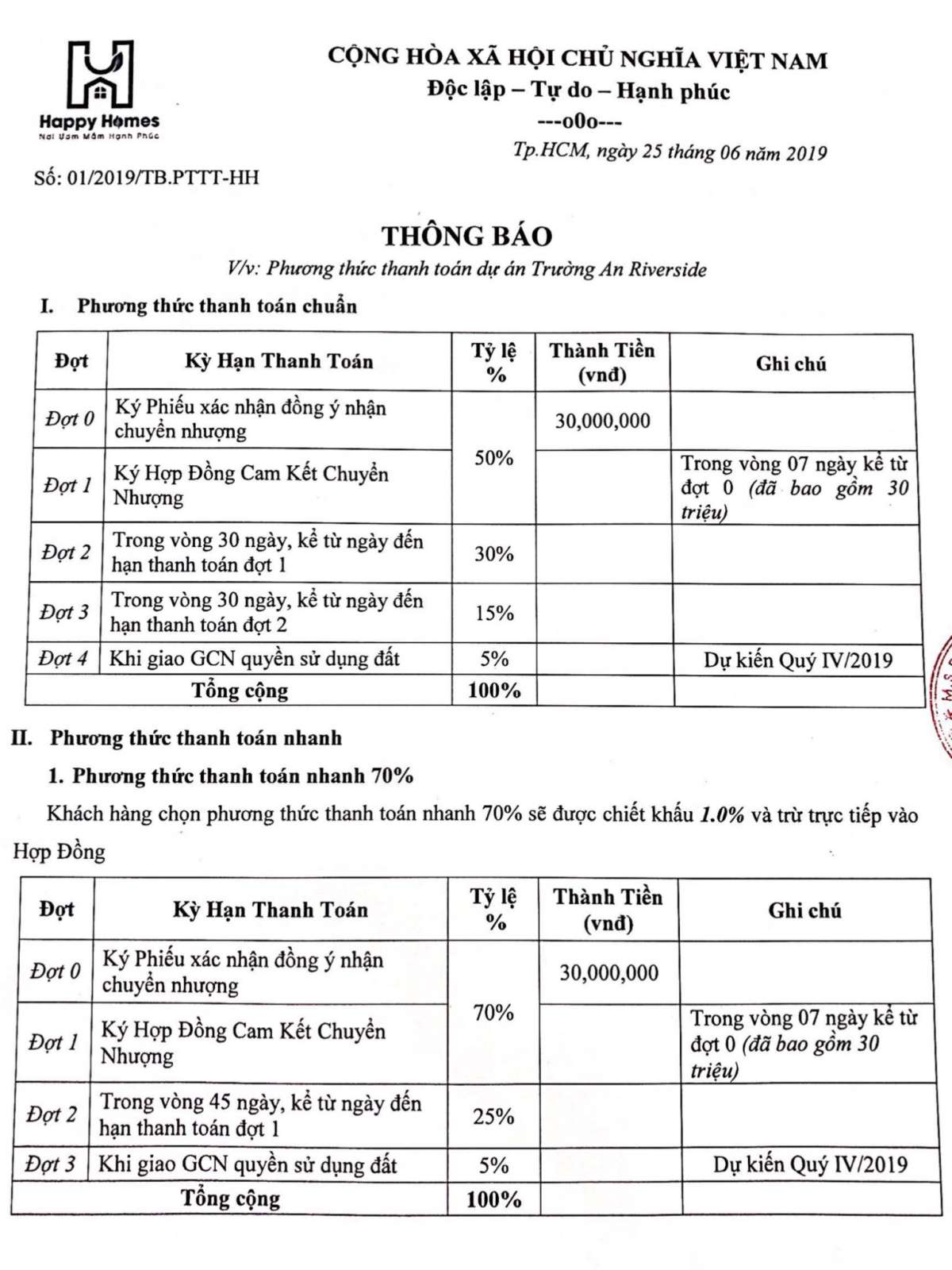 Phương thức thanh toán dự án Trường An Riverside