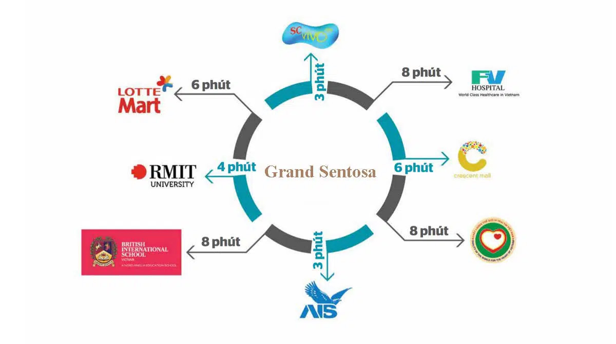 Tiện ích liền kề Grand Sentosa