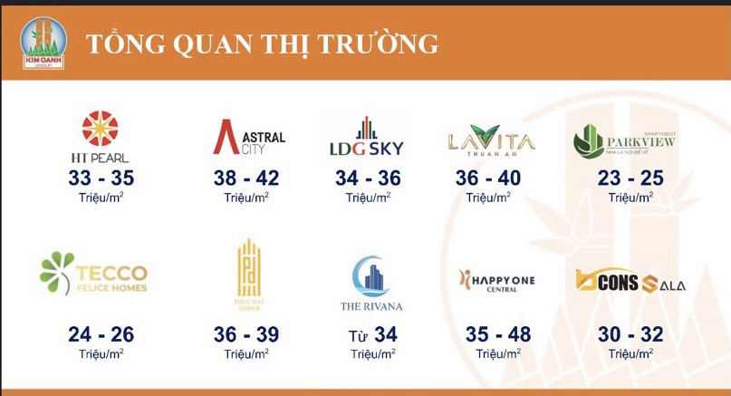 Bảng so sánh giá bán Legacy Central với các dự án căn hộ lân cận tại Bình Dương