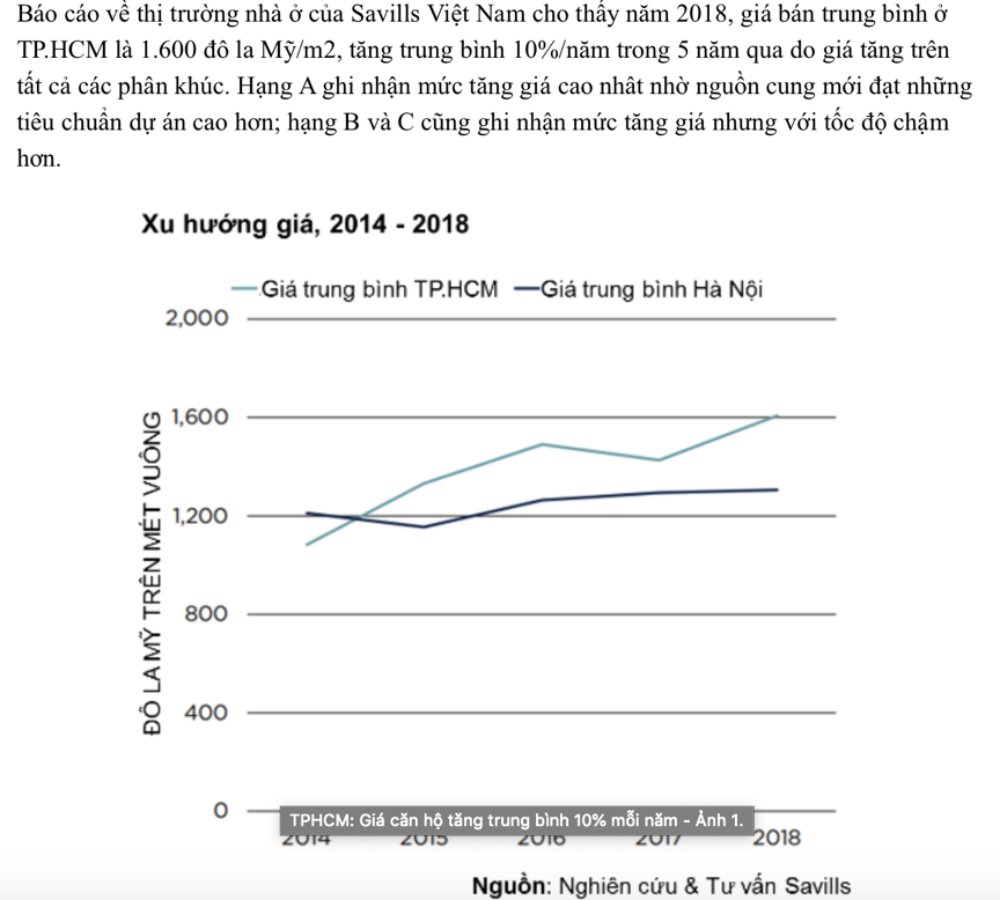 Theo nghiên cứu và thông kê từ Savills, giá căn hộ tại TP HCM tăng đều 10%/năm.