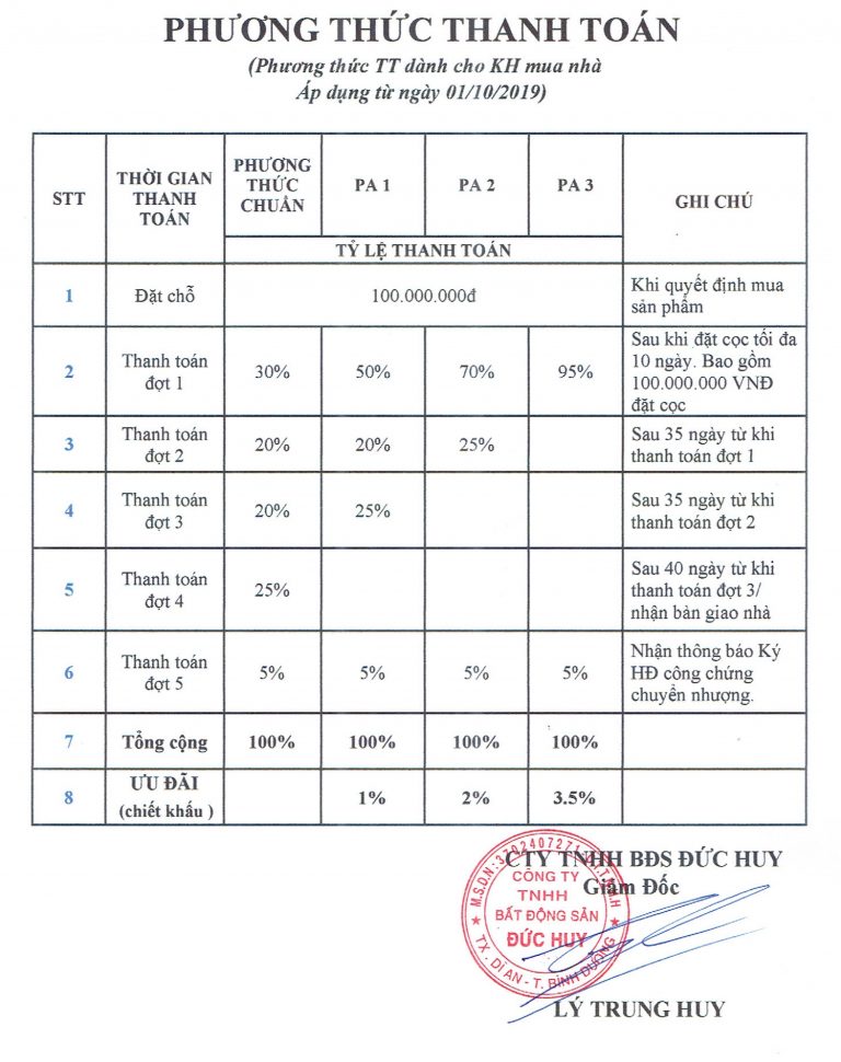 Phương thức thanh toán dự án nhà phố Champaca Garden Bình Dương