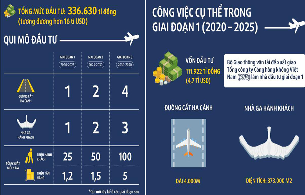 Sân bay Quốc tế Long Thành