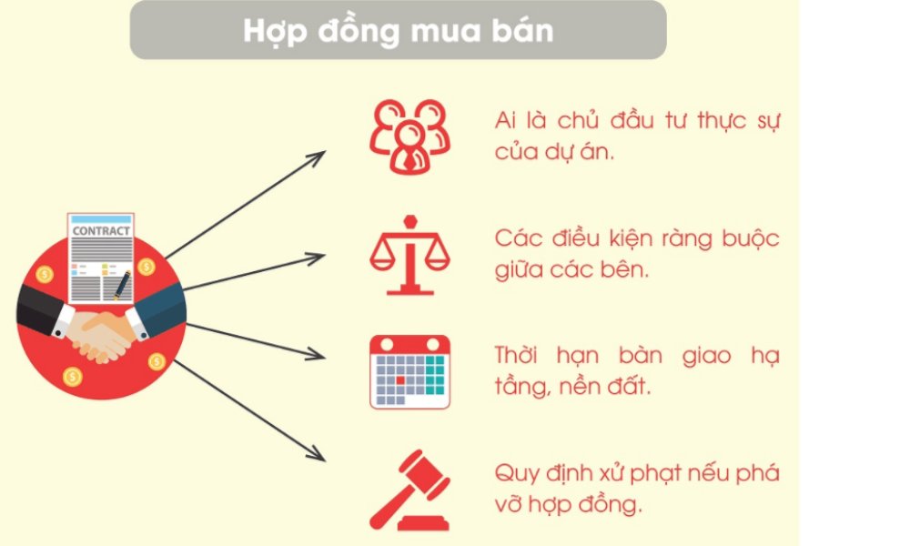 Hợp đồng đặt cọc mua bán nhà đất