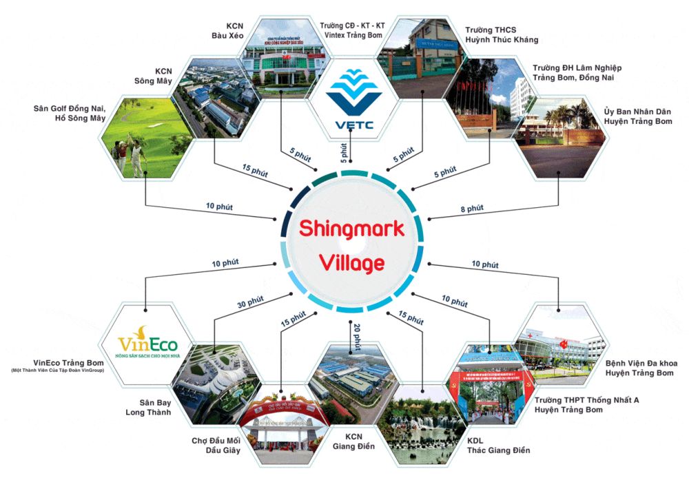 Tiện ích dự án đất nền Shingmark Village Trảng Bom Đồng Nai