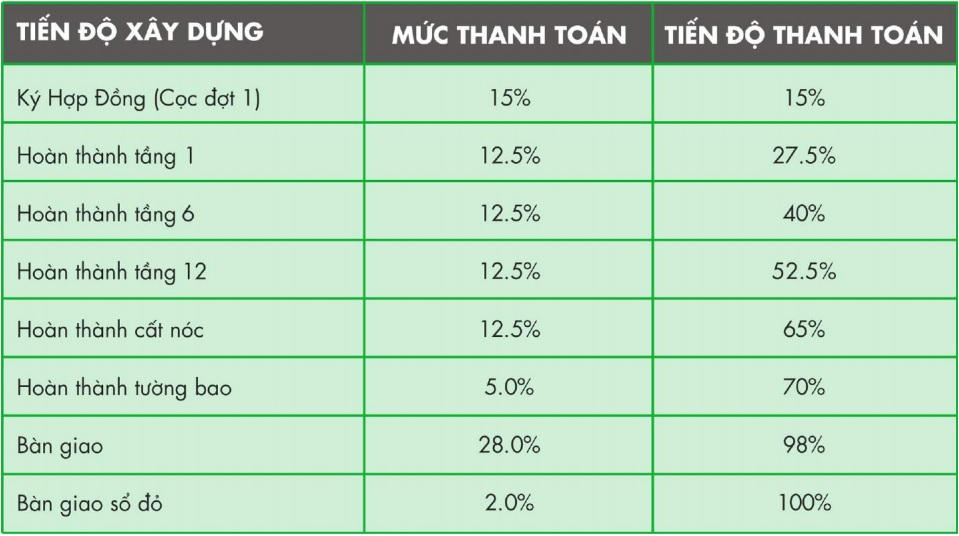 Lịch thanh toán căn hộ An Dân Residence