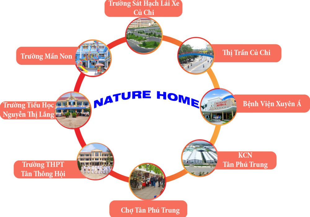 Liên kết vùng của dự án Nature Home Củ Chi
