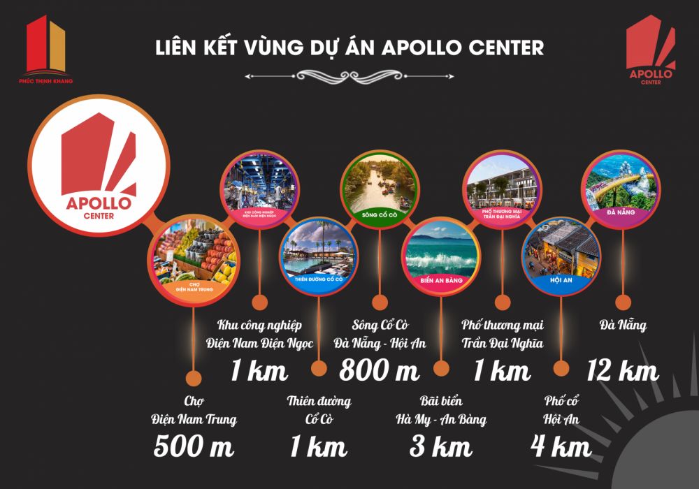 Tiện ích dự án đất nền Apollo Center Quảng Nam
