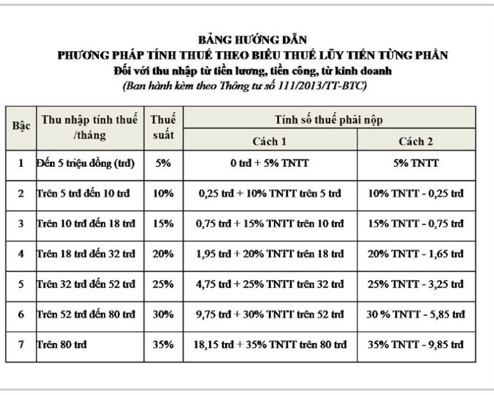 Bảng hướng dẫn phương pháp tính Thuế luỹ tiến từng phần
