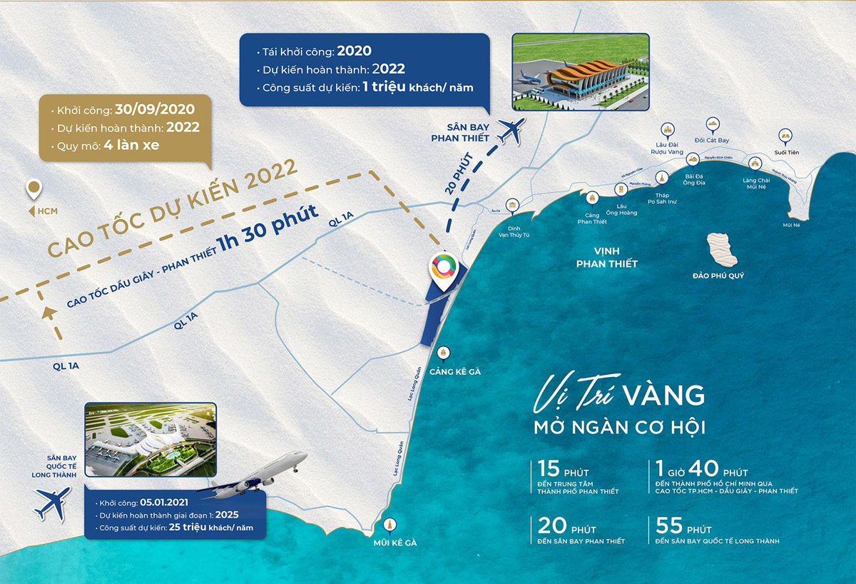 Cao tốc Long Thành và sân bay Phan THiết