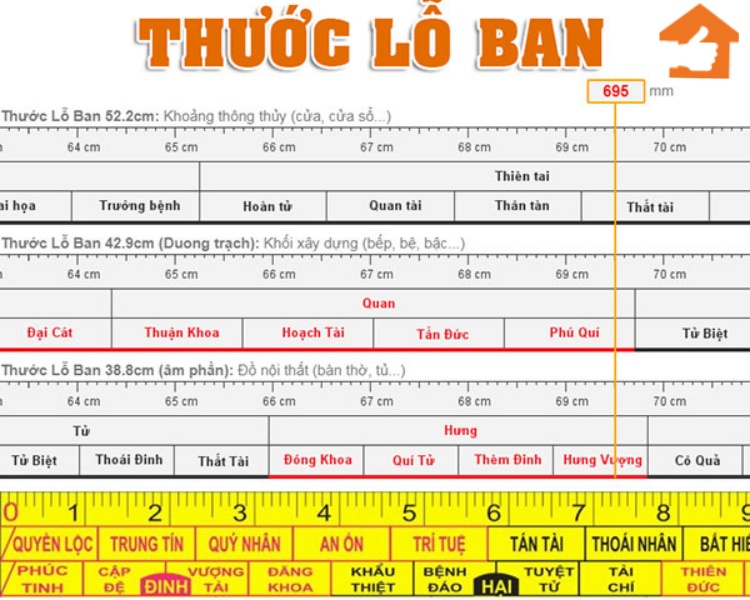 Chọn Kích thước cửa sổ theo lỗ ban