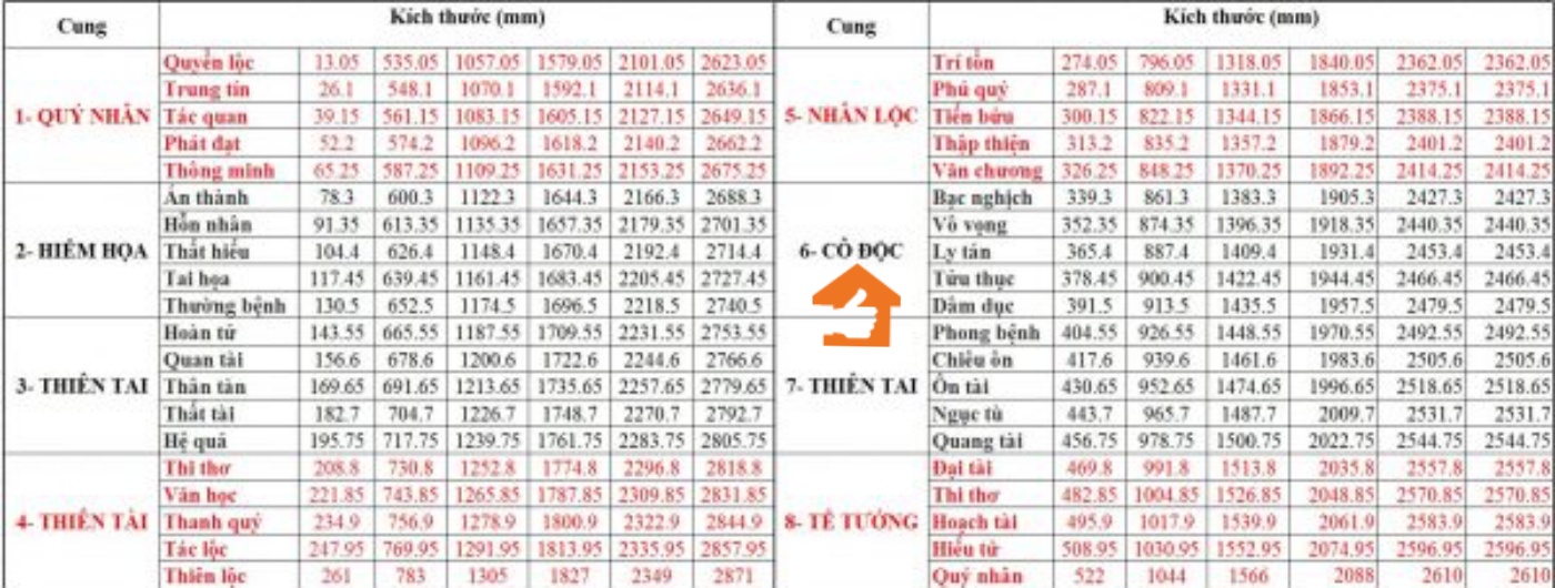 Bảng tra cứu kích thước cửa theo phong thủy