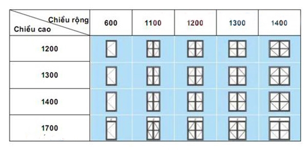 Bảng kích thước cửa sổ 02 cánh hất ra ngoài