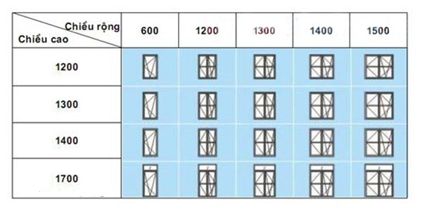 Bảng kích thước cửa sổ 02 cánh mở ra ngoài