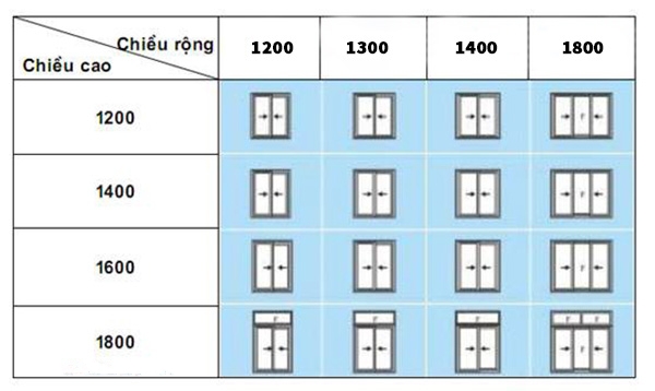 Bảng kích thước cửa sổ trượt 02 cánh