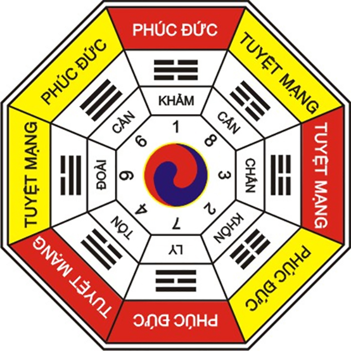 Chọn hướng nhà hợp tuổi theo nam và nữ là khác nhau