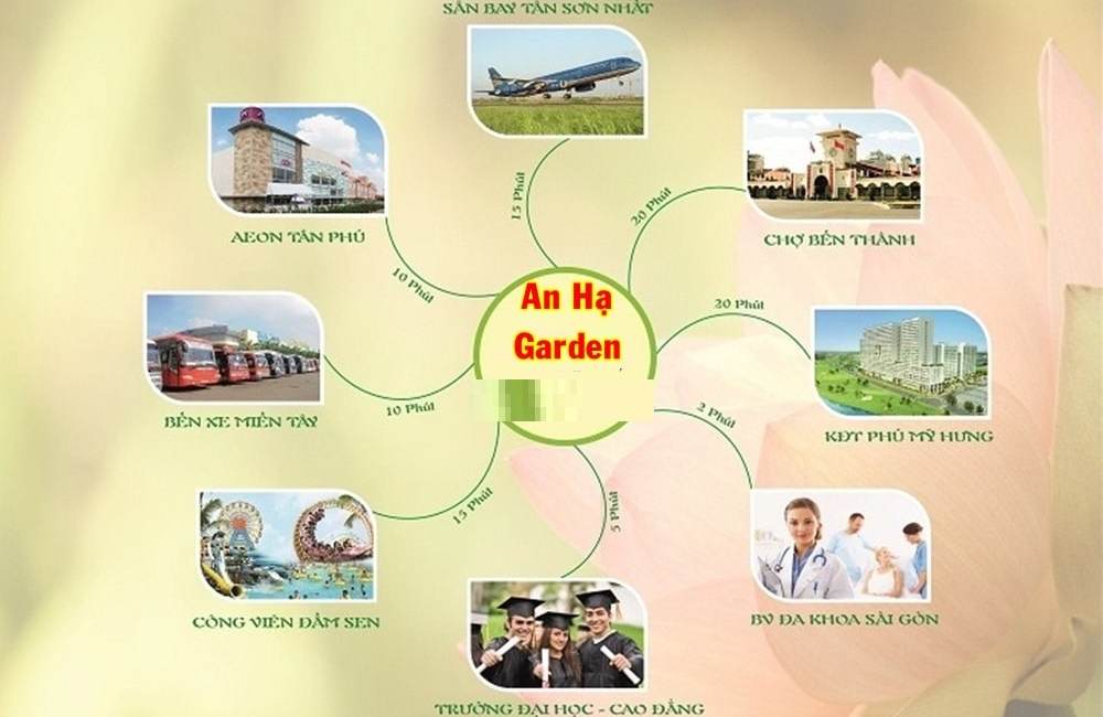 Vị trí ngoại khu dự án An Hạ Garden Bình Chánh