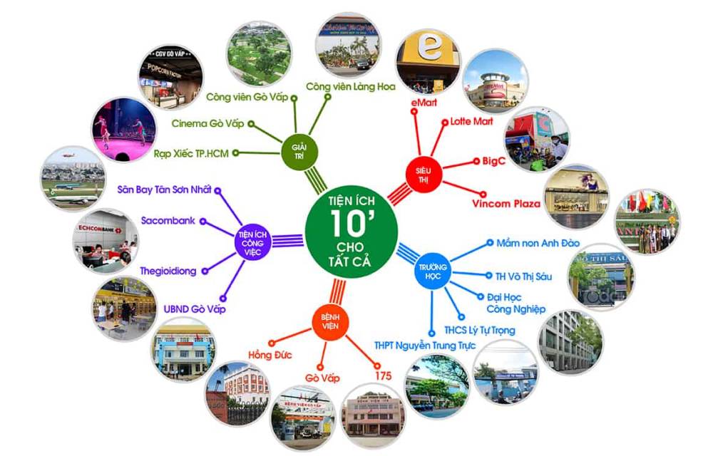 Tiện ích điểm 10 dự án Thạnh Xuân Riverside 