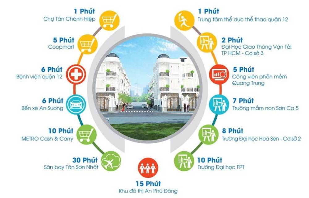 Tiện ích bao vây dự án Thạnh Xuân Riverside 