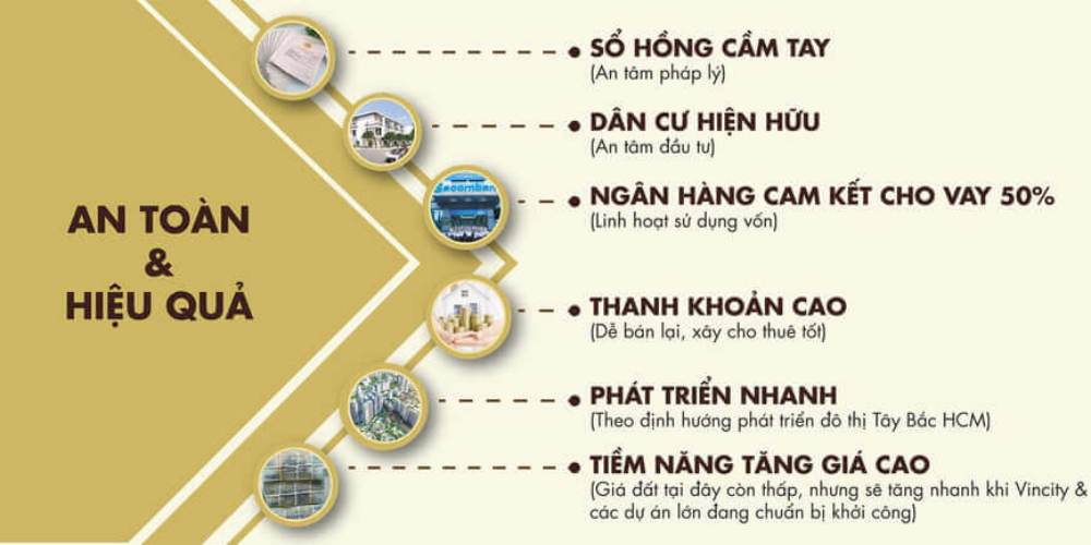 Tiềm năng dự án Thịnh Vượng 2 Residence Củ Chi