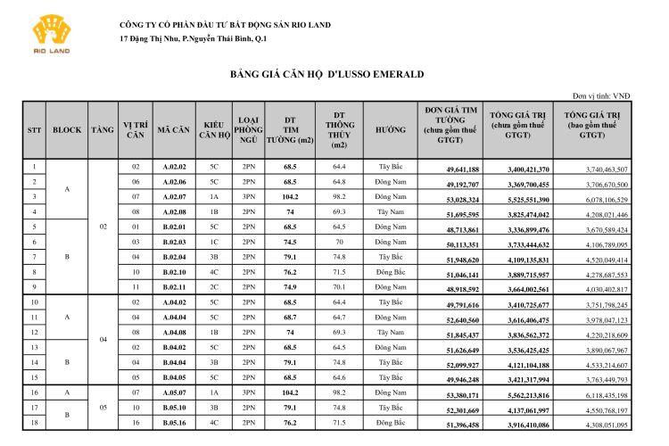 Bảng giá căn hộ D'Lusso