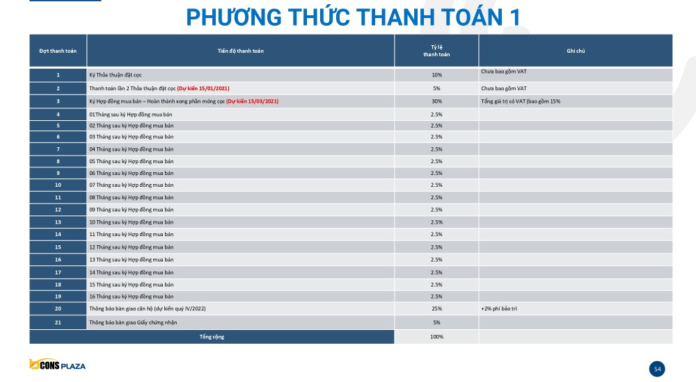 Phương thức thanh toán 1 tại dự án căn hộ Bcons Plaza