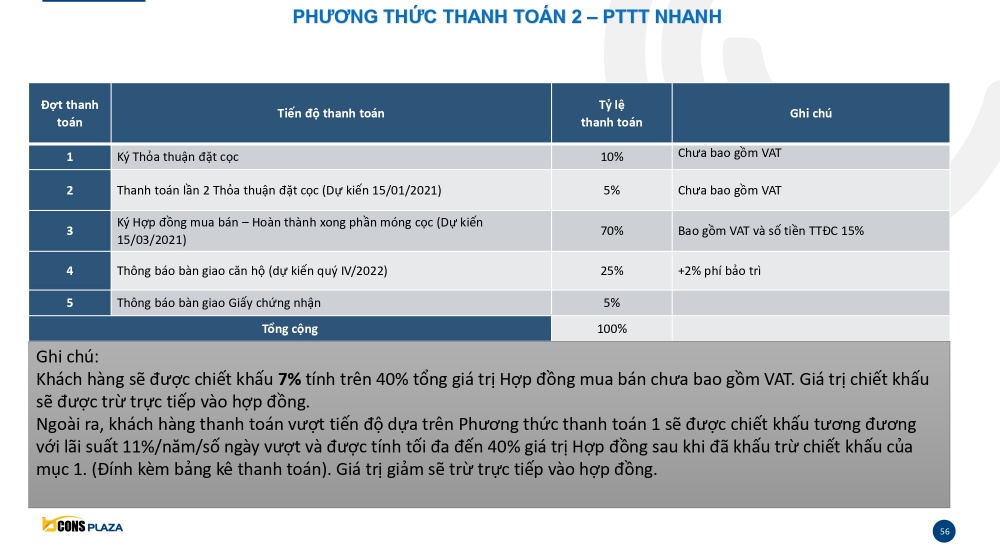 Phương thức thanh toán 2 tại dự án căn hộ Bcons Plaza