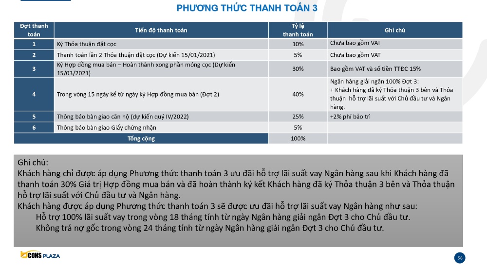 Phương thức thanh toán 3 tại dự án căn hộ Bcons Plaza