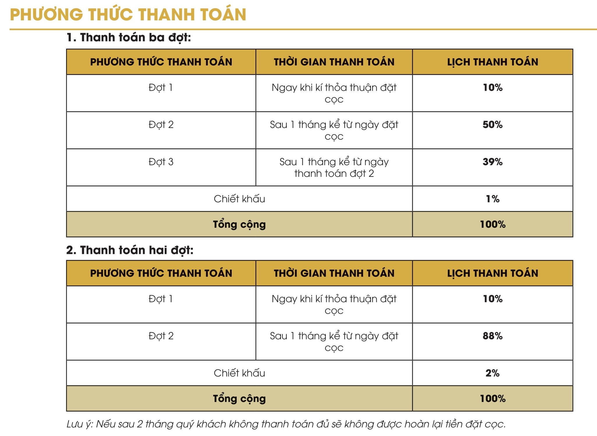 Phương thức thanh toán chi tiết khi khách hàng mua sản phẩm đất nền Amavi Farm Bảo Lộc