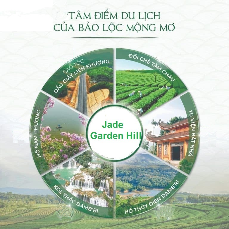 Vị trí kết nối của dự án Jade Garden Hill 