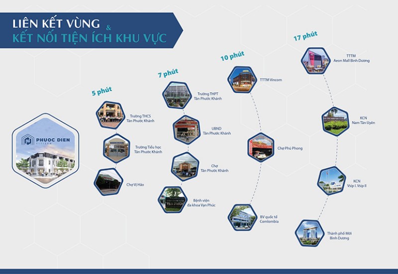 Hệ thống tiện ích ngoại khu dự án nhà phố Phước Điền Citizen Tân Uyên