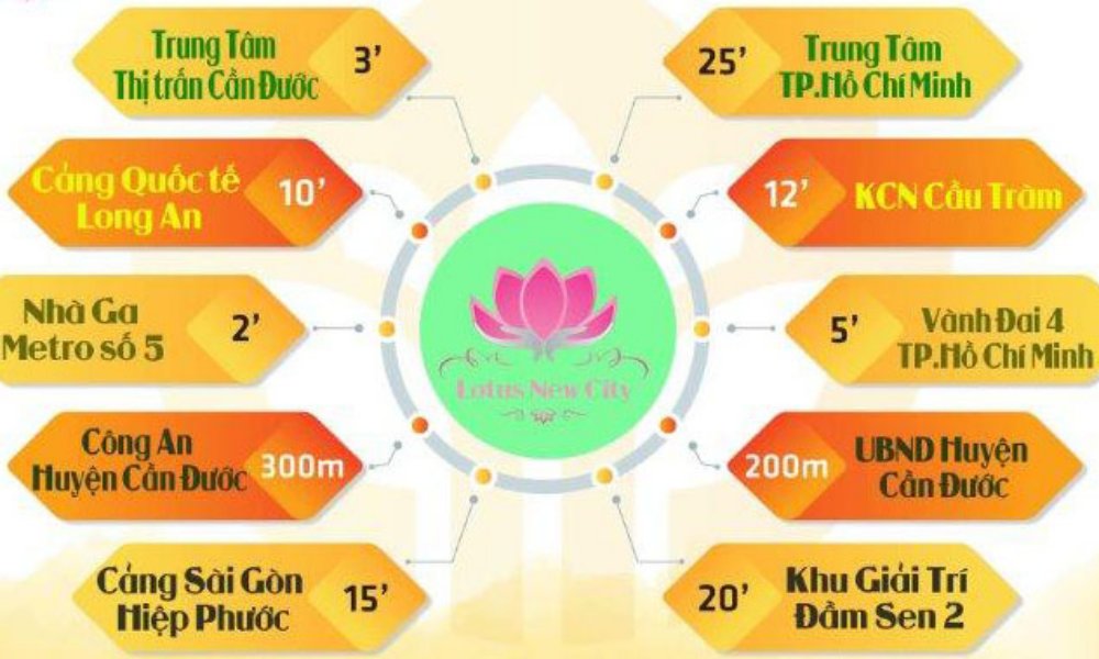 Tiện ích liên kề dự án Lotus New City 