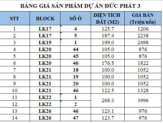 Bảng giá một lô dự án Đức Phát 3 (Cập nhật tháng 6/2020)