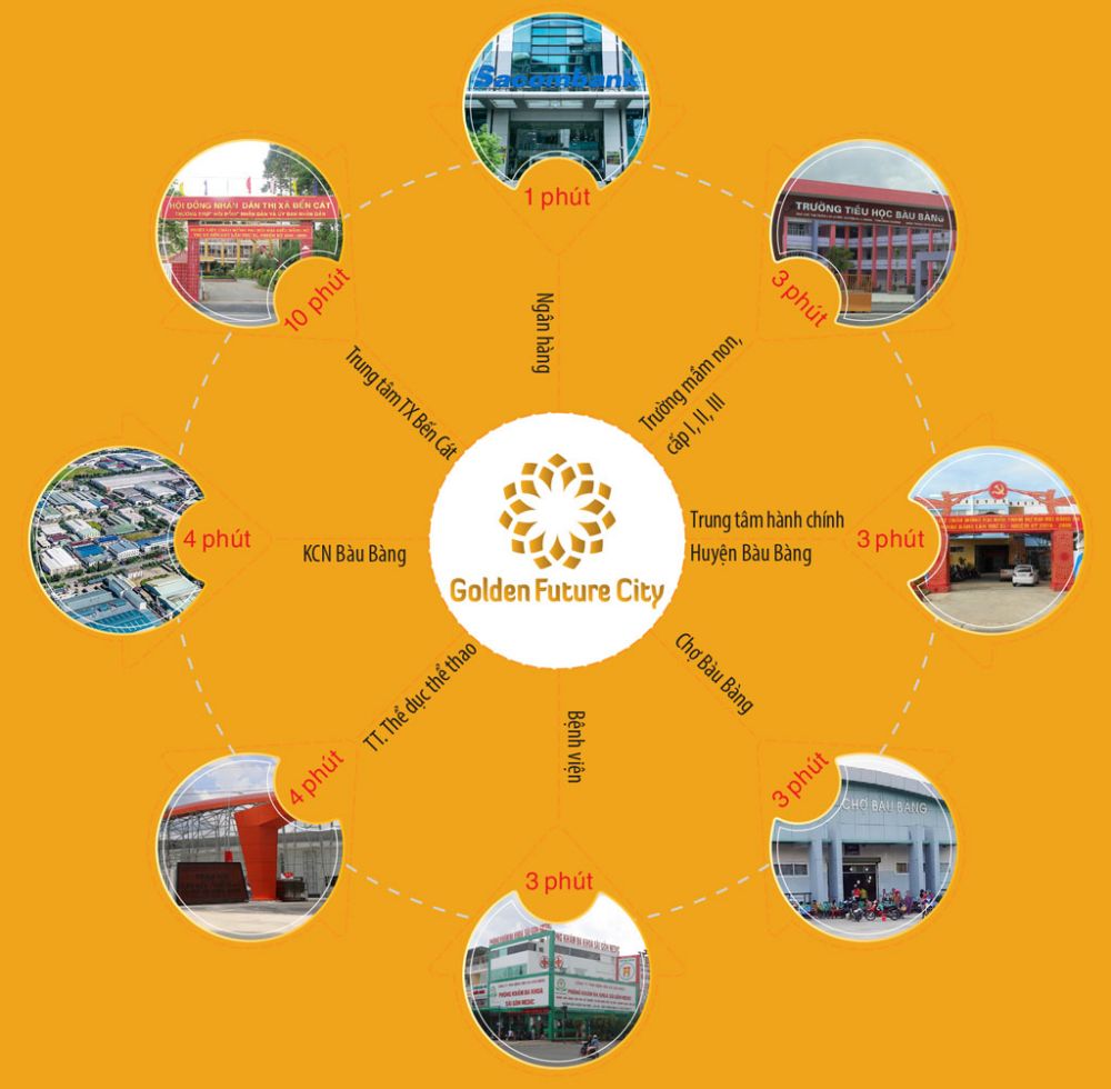 Vị trí dự án Golden Future City kết nối với khu vực lân cận 