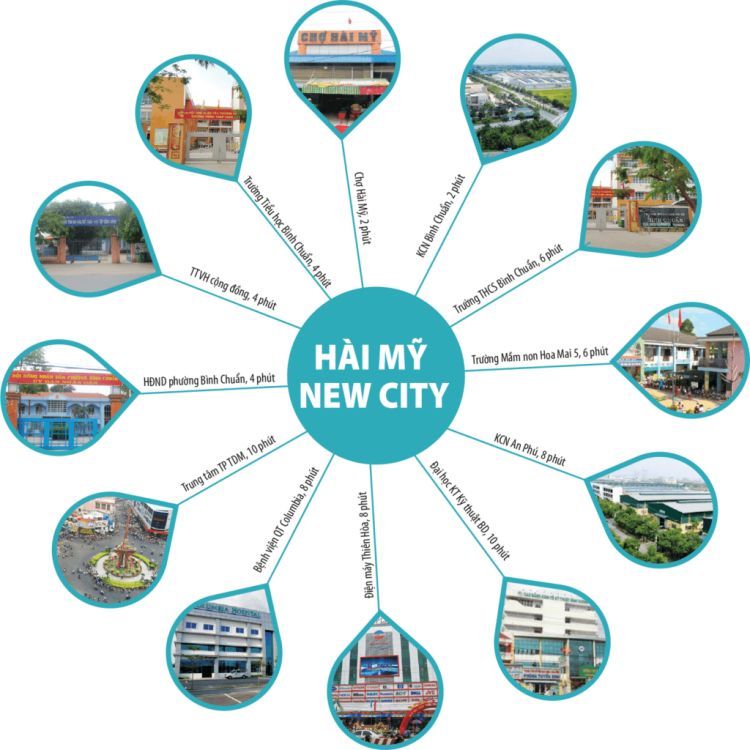 Tiện ích dự án Hài Mỹ New City Bình Dương