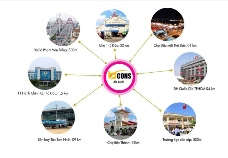 Tiện ích liên kết dự án Bcons Polygon