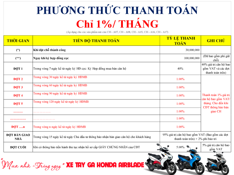 Phương thức thánh toán dự kiến dự án căn hộ ParkView Iris Tower