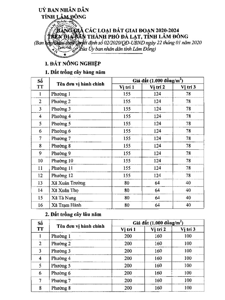 Bảng giá đất Đà Lạt năm 2020