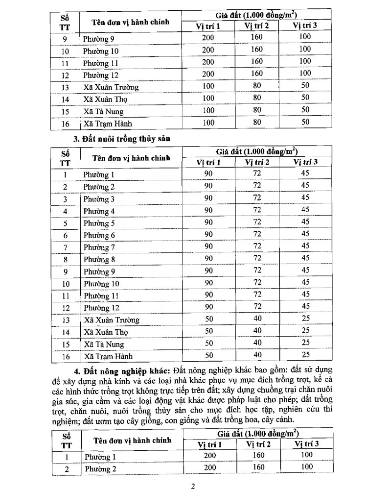 Bảng giá đất Đà Lạt năm 2020