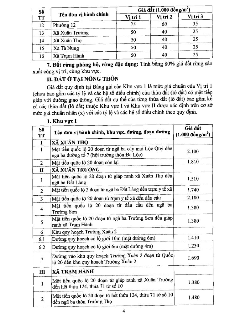 Bảng giá đất Đà Lạt năm 2020